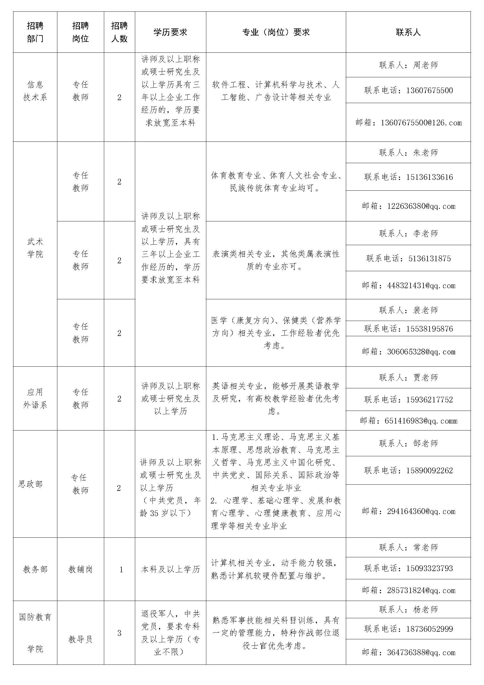 新建 DOC 文檔 (2)_20211108160154_頁面_1.jpg